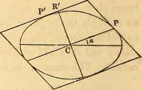 An illustration from An elementary treatise on analytical geometry : embracing plane co-ordinate geometry, and an introduction to geometry of three dimensions (1869)