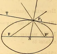 An illustration from An elementary treatise on analytical geometry : embracing plane co-ordinate geometry, and an introduction to geometry of three dimensions (1869)