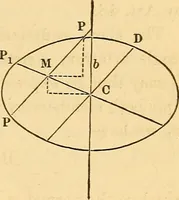 An illustration from An elementary treatise on analytical geometry : embracing plane co-ordinate geometry, and an introduction to geometry of three dimensions (1869)