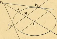 An illustration from An elementary treatise on analytical geometry : embracing plane co-ordinate geometry, and an introduction to geometry of three dimensions (1869)