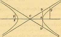 An illustration from An elementary treatise on analytical geometry : embracing plane co-ordinate geometry, and an introduction to geometry of three dimensions (1869)