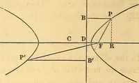 An illustration from An elementary treatise on analytical geometry : embracing plane co-ordinate geometry, and an introduction to geometry of three dimensions (1869)