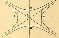 An illustration from An elementary treatise on analytical geometry : embracing plane co-ordinate geometry, and an introduction to geometry of three dimensions (1869)