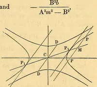 An illustration from An elementary treatise on analytical geometry : embracing plane co-ordinate geometry, and an introduction to geometry of three dimensions (1869)