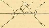 An illustration from An elementary treatise on analytical geometry : embracing plane co-ordinate geometry, and an introduction to geometry of three dimensions (1869)