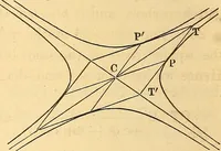An illustration from An elementary treatise on analytical geometry : embracing plane co-ordinate geometry, and an introduction to geometry of three dimensions (1869)