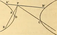 An illustration from An elementary treatise on analytical geometry : embracing plane co-ordinate geometry, and an introduction to geometry of three dimensions (1869)