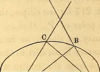 An illustration from An elementary treatise on analytical geometry : embracing plane co-ordinate geometry, and an introduction to geometry of three dimensions (1869)