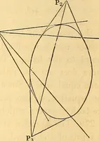 An illustration from An elementary treatise on analytical geometry : embracing plane co-ordinate geometry, and an introduction to geometry of three dimensions (1869)