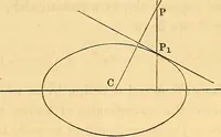 An illustration from An elementary treatise on analytical geometry : embracing plane co-ordinate geometry, and an introduction to geometry of three dimensions (1869)