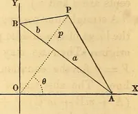 An illustration from An elementary treatise on analytical geometry : embracing plane co-ordinate geometry, and an introduction to geometry of three dimensions (1869)