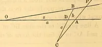 An illustration from An elementary treatise on analytical geometry : embracing plane co-ordinate geometry, and an introduction to geometry of three dimensions (1869)