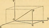An illustration from An elementary treatise on analytical geometry : embracing plane co-ordinate geometry, and an introduction to geometry of three dimensions (1869)
