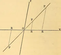 An illustration from An elementary treatise on analytical geometry : embracing plane co-ordinate geometry, and an introduction to geometry of three dimensions (1869)