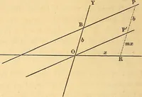 An illustration from An elementary treatise on analytical geometry : embracing plane co-ordinate geometry, and an introduction to geometry of three dimensions (1869)
