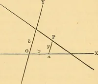 An illustration from An elementary treatise on analytical geometry : embracing plane co-ordinate geometry, and an introduction to geometry of three dimensions (1869)