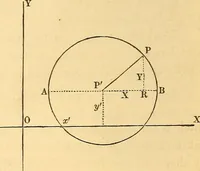 An illustration from An elementary treatise on analytical geometry : embracing plane co-ordinate geometry, and an introduction to geometry of three dimensions (1869)