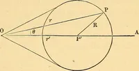 An illustration from An elementary treatise on analytical geometry : embracing plane co-ordinate geometry, and an introduction to geometry of three dimensions (1869)