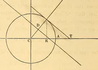 An illustration from An elementary treatise on analytical geometry : embracing plane co-ordinate geometry, and an introduction to geometry of three dimensions (1869)