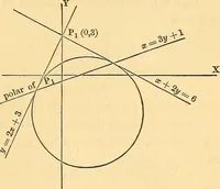 An illustration from An elementary treatise on analytical geometry : embracing plane co-ordinate geometry, and an introduction to geometry of three dimensions (1869)