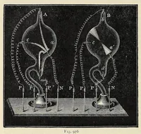 Picture 17 of 18 from Elementary treatise on physics, experimental and applied, for the use of colleges and schools (1898), leaf 1012