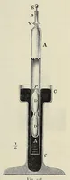 Picture 3 of 18 from Elementary treatise on physics, experimental and applied, for the use of colleges and schools (1898), leaf 201