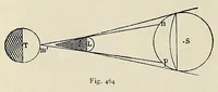Picture 8 of 18 from Elementary treatise on physics, experimental and applied, for the use of colleges and schools (1898), leaf 530
