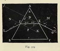 Picture 9 of 18 from Elementary treatise on physics, experimental and applied, for the use of colleges and schools (1898), leaf 566
