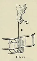 Picture 1 of 18 from Elementary treatise on physics, experimental and applied, for the use of colleges and schools (1898), leaf 79