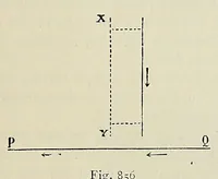 An illustration from Elementary treatise on physics, experimental and applied, for the use of colleges and schools (1898)