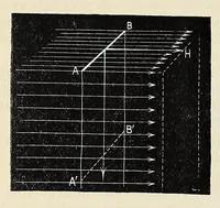 An illustration from Elementary treatise on physics, experimental and applied, for the use of colleges and schools (1898)