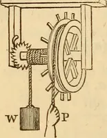 An illustration from An elementary treatise on mechanics, embracing the theory of statics and dynamics, and its applications to solids and fluids (1849)