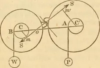 An illustration from An elementary treatise on mechanics, embracing the theory of statics and dynamics, and its applications to solids and fluids (1849)