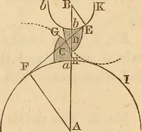 An illustration from An elementary treatise on mechanics, embracing the theory of statics and dynamics, and its applications to solids and fluids (1849)