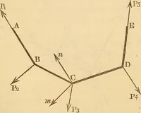 An illustration from An elementary treatise on mechanics, embracing the theory of statics and dynamics, and its applications to solids and fluids (1849)