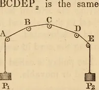 Picture 50 of 104 from An elementary treatise on mechanics, embracing the theory of statics and dynamics, and its applications to solids and fluids (1849), leaf 119