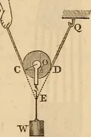 An illustration from An elementary treatise on mechanics, embracing the theory of statics and dynamics, and its applications to solids and fluids (1849)