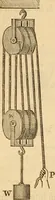 An illustration from An elementary treatise on mechanics, embracing the theory of statics and dynamics, and its applications to solids and fluids (1849)