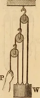 An illustration from An elementary treatise on mechanics, embracing the theory of statics and dynamics, and its applications to solids and fluids (1849)