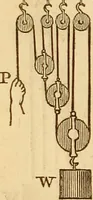 An illustration from An elementary treatise on mechanics, embracing the theory of statics and dynamics, and its applications to solids and fluids (1849)