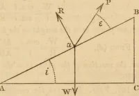 An illustration from An elementary treatise on mechanics, embracing the theory of statics and dynamics, and its applications to solids and fluids (1849)