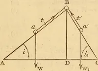 An illustration from An elementary treatise on mechanics, embracing the theory of statics and dynamics, and its applications to solids and fluids (1849)