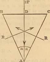 An illustration from An elementary treatise on mechanics, embracing the theory of statics and dynamics, and its applications to solids and fluids (1849)