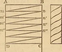 An illustration from An elementary treatise on mechanics, embracing the theory of statics and dynamics, and its applications to solids and fluids (1849)