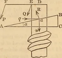 An illustration from An elementary treatise on mechanics, embracing the theory of statics and dynamics, and its applications to solids and fluids (1849)