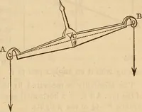An illustration from An elementary treatise on mechanics, embracing the theory of statics and dynamics, and its applications to solids and fluids (1849)