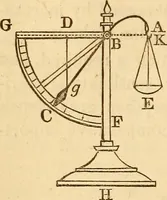 An illustration from An elementary treatise on mechanics, embracing the theory of statics and dynamics, and its applications to solids and fluids (1849)