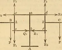 An illustration from An elementary treatise on mechanics, embracing the theory of statics and dynamics, and its applications to solids and fluids (1849)