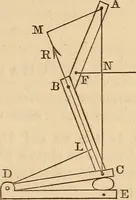 An illustration from An elementary treatise on mechanics, embracing the theory of statics and dynamics, and its applications to solids and fluids (1849)