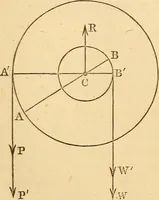 An illustration from An elementary treatise on mechanics, embracing the theory of statics and dynamics, and its applications to solids and fluids (1849)